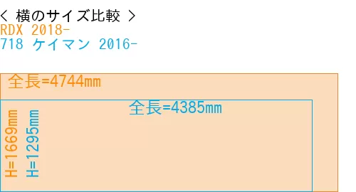 #RDX 2018- + 718 ケイマン 2016-